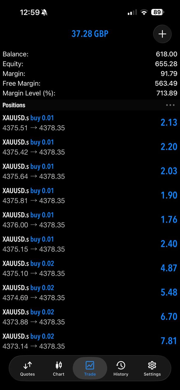 Open XAUUSD buy positions at 0.01 to 0.02 lots showing £37.28 floating profit
