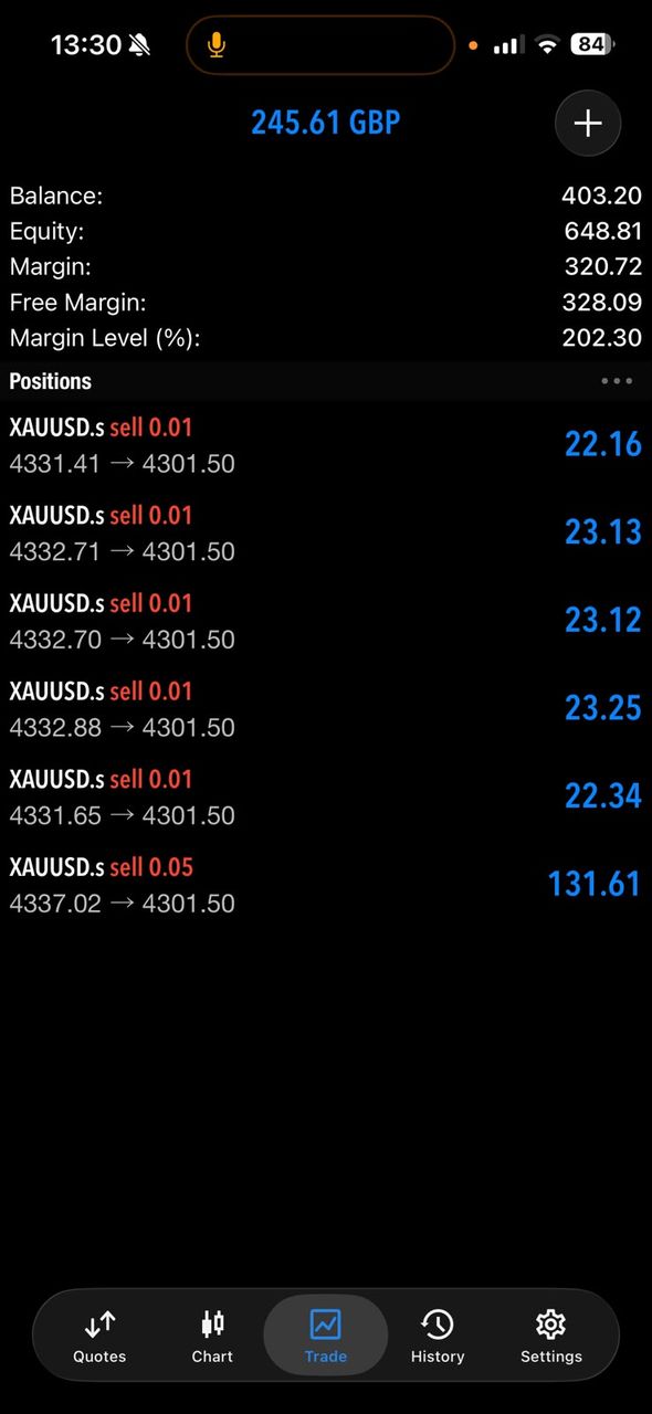 Open XAUUSD sell positions showing £245.61 floating profit