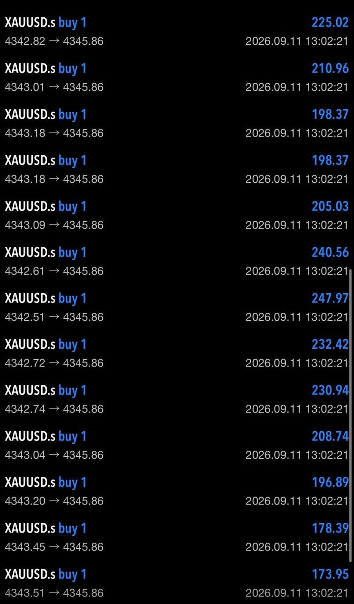 Trade history of 1-lot XAUUSD buy trades, each closed in profit